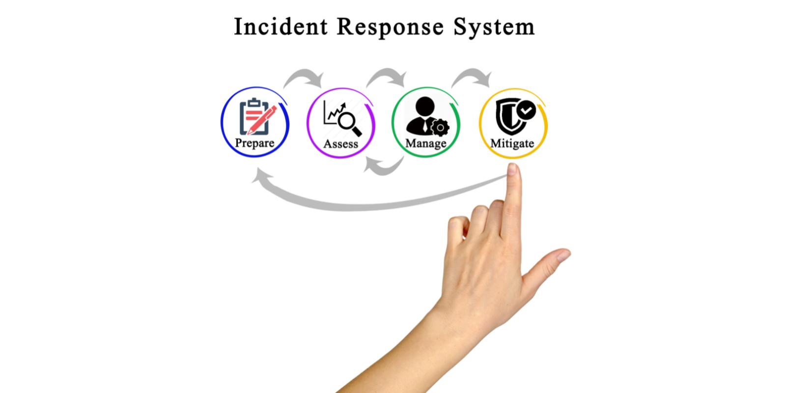 Swift Incident Investigation Services | Empire Safety